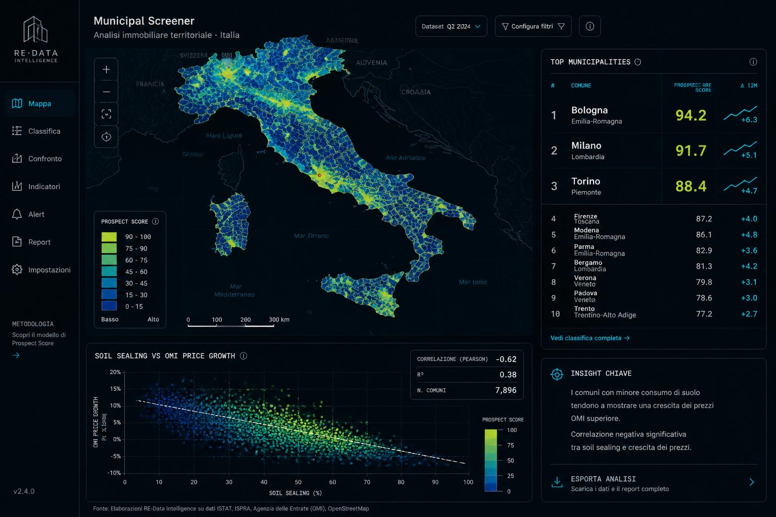 Urban Prospect — Municipal real estate screener for Italy